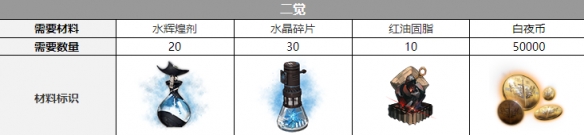 ��ҹ���⸥�Ͷ����Ѳ���һ��