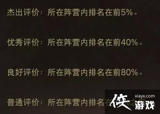 暗黑破坏神不朽荣耀机制攻略 暗黑破坏神不朽荣耀机制攻略