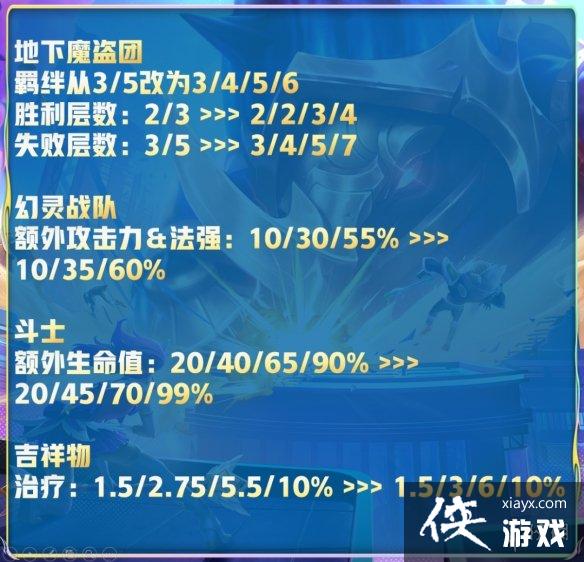 �ƶ�֮������13.3�汾��������