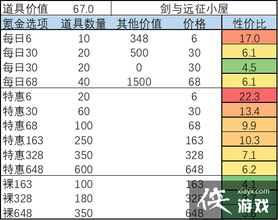 ������Զ����2���¶�봽�����