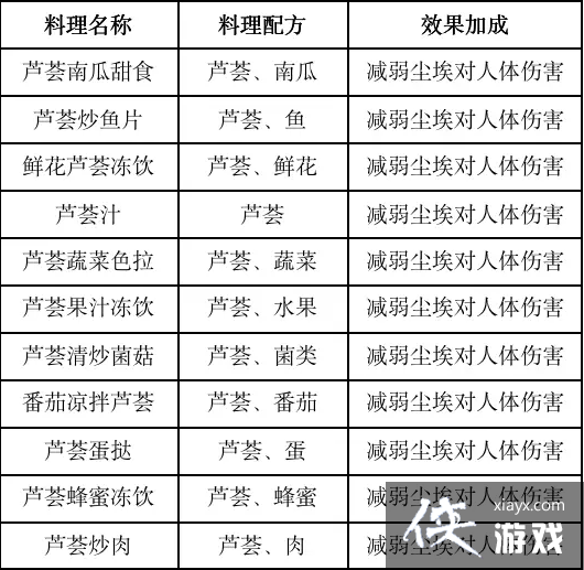 ���������ѡ�ʳ�״�ȫ����2023