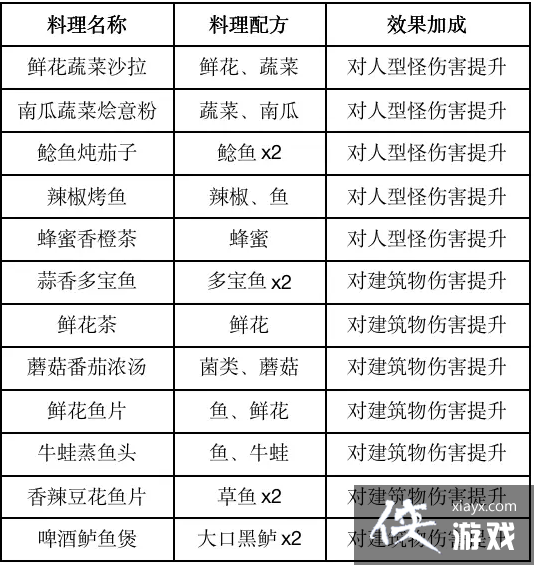 ���������ѡ�ʳ�״�ȫ����2023