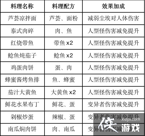 ���������ѡ�ʳ�״�ȫ����2023