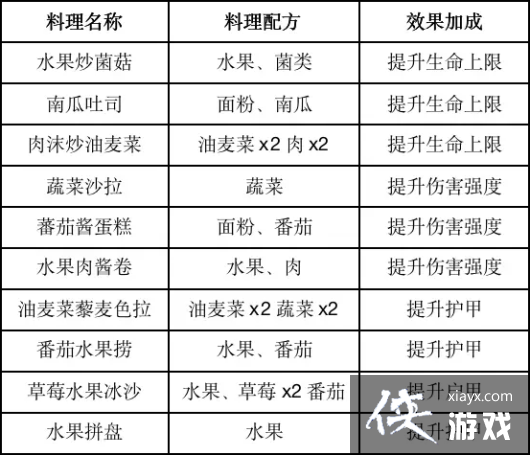 ���������ѡ�ʳ�״�ȫ����2023