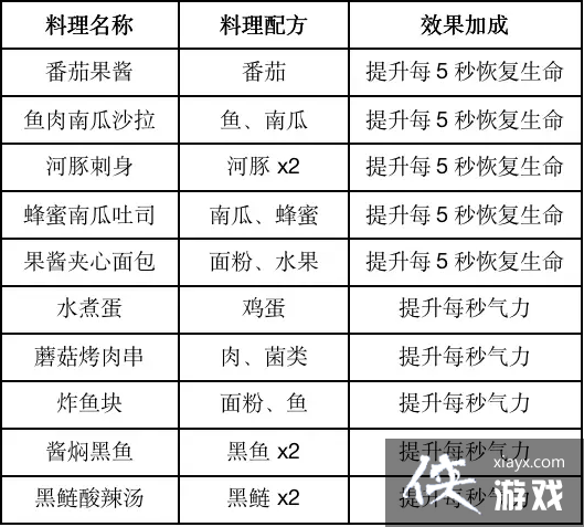 ���������ѡ�ʳ�״�ȫ����2023