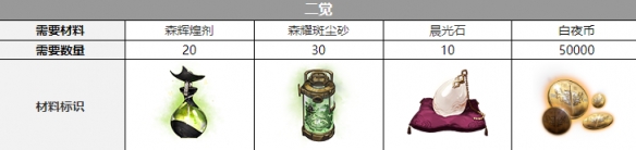 ��ҹ����Ӱ��о��Ѳ���һ��