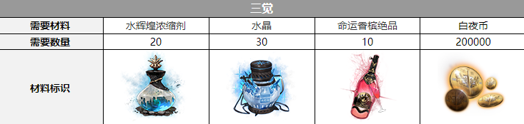 ����ҹ���⡷���ƶ����Ѳ���һ��