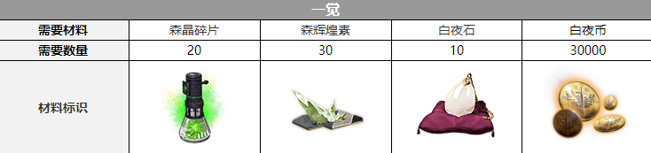 ����ҹ���⡷�Ӱ��о��Ѳ���һ��