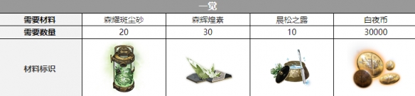 白夜极光那席里斯觉醒材料一览 白夜极光那席里斯觉醒材料一览