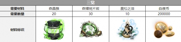 白夜极光那席里斯觉醒材料一览 白夜极光那席里斯觉醒材料一览