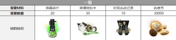 ��ҹ����糾��Ѳ���һ��