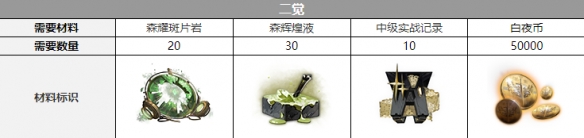 ��ҹ�����������˭