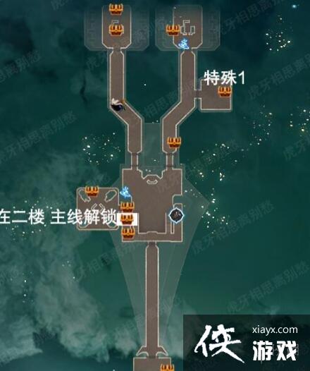 �������������������λ��