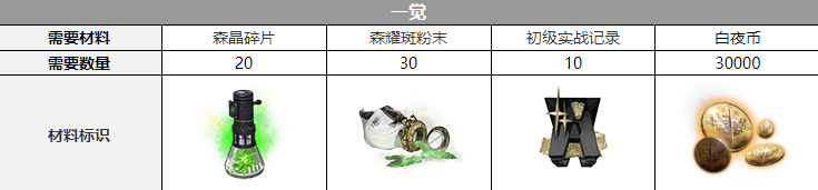 ����ҹ���⡷糾��Ѳ���һ��