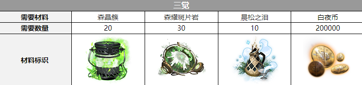 ����ҹ���⡷��ϯ��˹���Ѳ���һ��