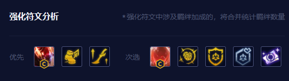 �ƶ�֮�����γ�Ӣϣά�������Ƽ�