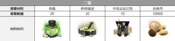 ��ҹ�����ּӵ���������һ��