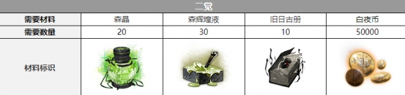 ��ҹ������������������һ��