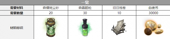 ��ҹ������������Ѳ���һ��