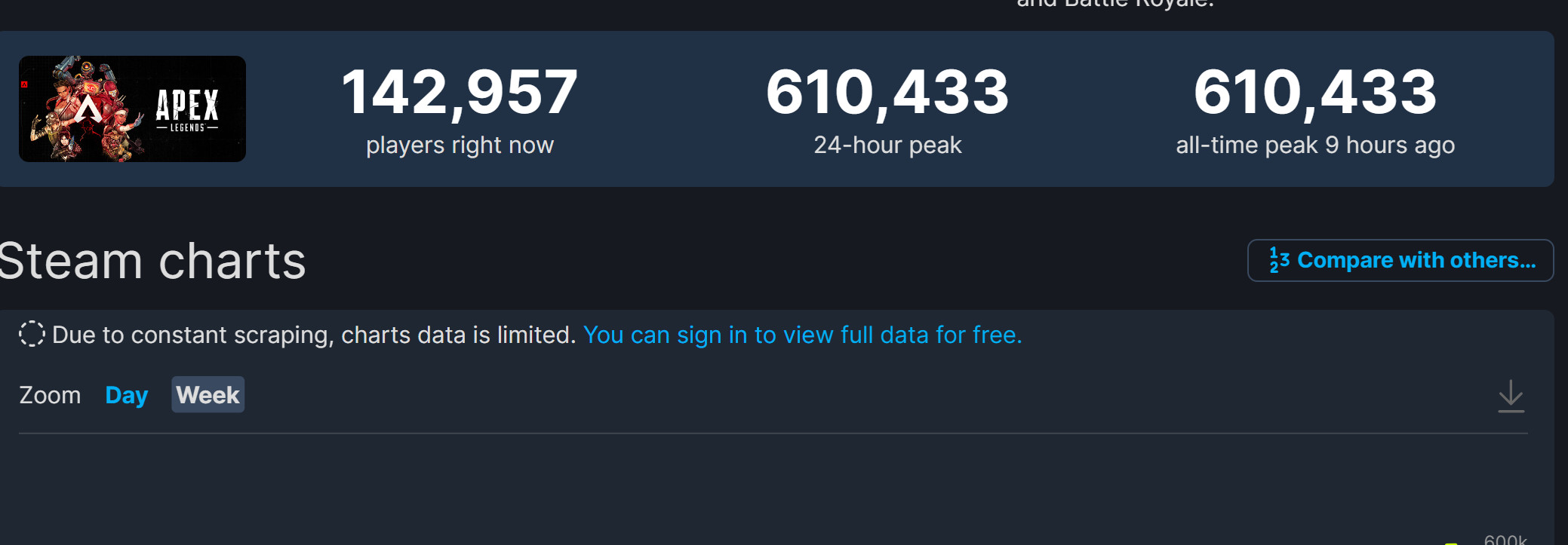 ��ApexӢ�ۡ�Steam���߷�ֵ���¸� ����61��