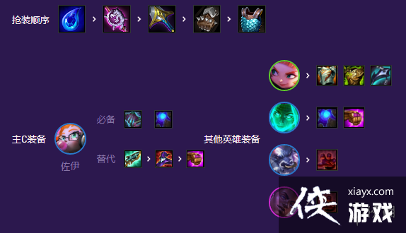 �ƶ�֮���������ܰ���������ô��