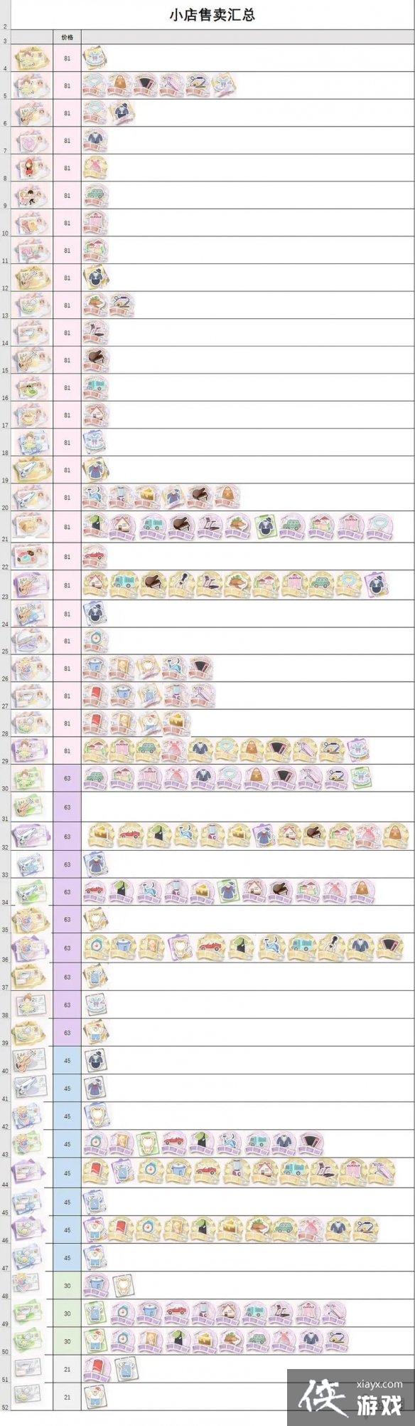 箱庭小偶小店物品价格 箱庭小偶小店物品价格