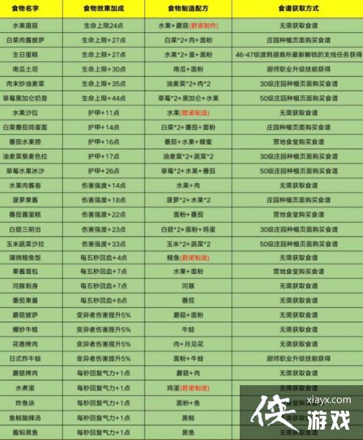 ���������ѡ����ι��Դ�ȫ