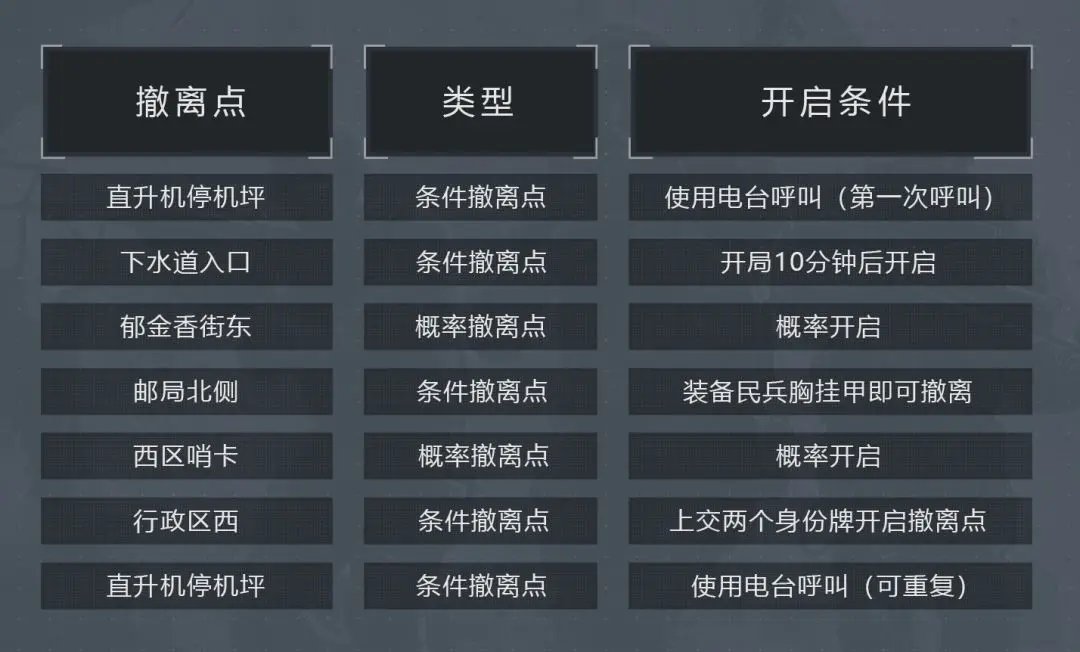 ����ͻΧ���۳����