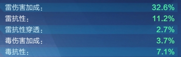 �ҵ���ԴԶ����ô����