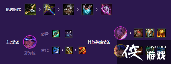 �ƶ�֮��������������ǹ��ô��