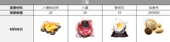 ��ҹ�������ж����Ѳ���һ��