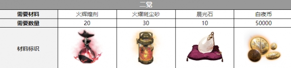 ��ҹ�������ж����Ѳ���һ��