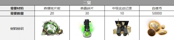 ��ҹ����ϣŵ�վ��Ѳ���һ��