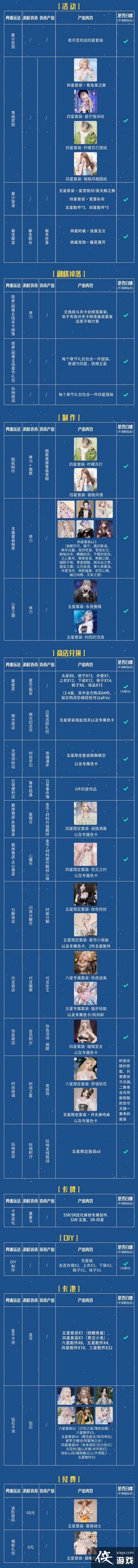 ������֮����װ��ô��ȡ