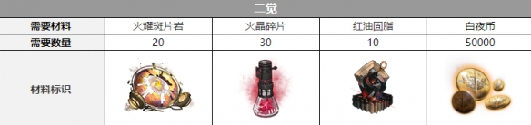 ��ҹ����Լ����������һ��