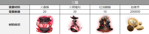 ��ҹ����Լ�þ��Ѳ���һ��