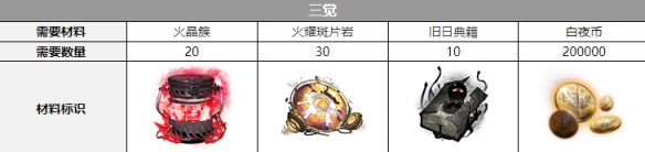 ��ҹ����ά������������˭