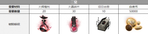 ��ҹ����ά������������˭