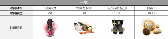 ��ҹ���⿨�־��Ѳ���һ��