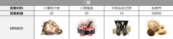 ��ҹ���⿨��������˭