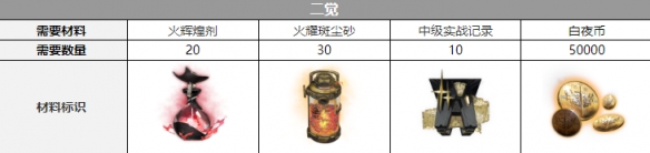 ��ҹ����˾��Ѳ���һ��