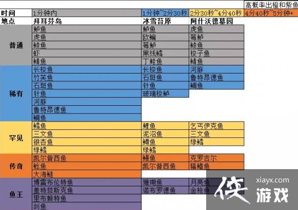 �����ƻ��������ģʽ��ô��