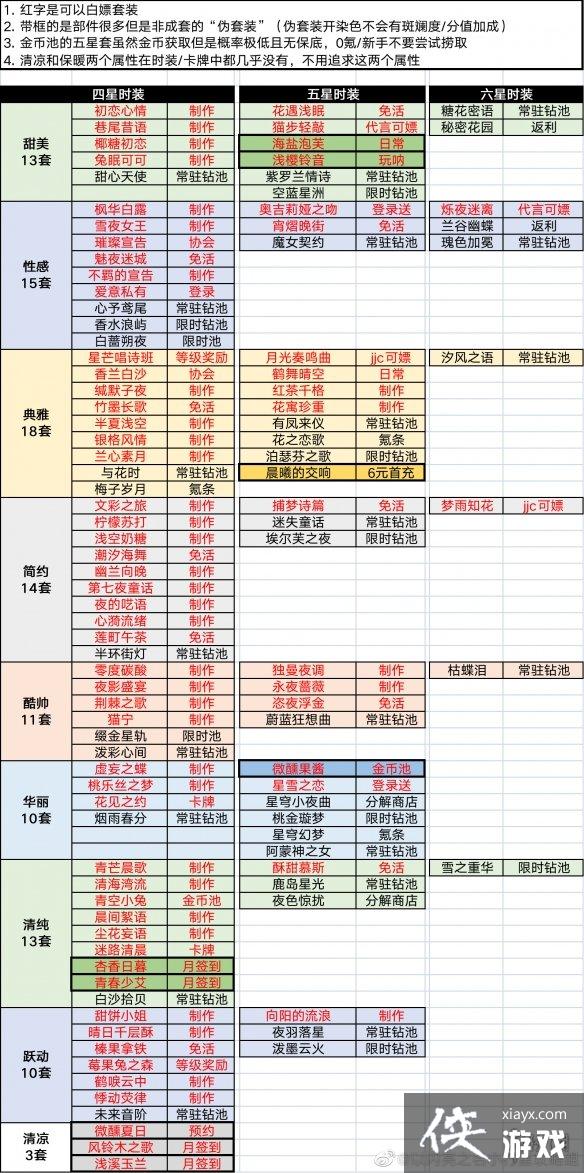 ������֮����������װ��ȡ����