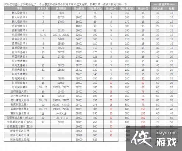 ������֮��ʱ�жԾ���ô��