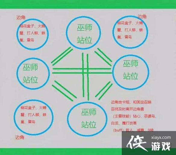 ��������ħ�����Ѿ���7��ô��