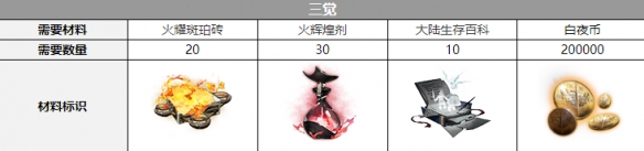 ��ҹ�����ж����Ѳ���һ��