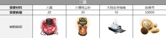 ��ҹ�����ж����Ѳ���һ��