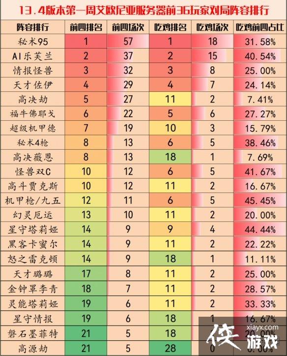 �ƶ�֮������13.4�汾�����Ƽ�