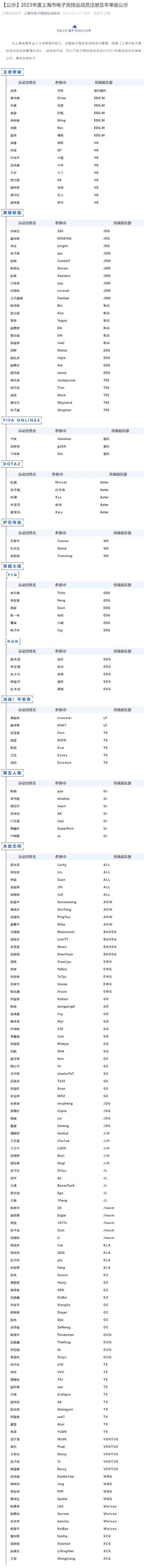 2023���Ϻ��е��Ӿ����˶�Ա��ʾ ��Ӣ�����ˡ�25��ѡ��ע������