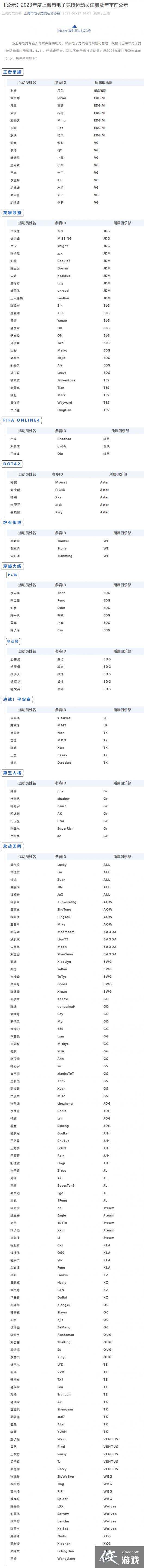 2023���Ϻ��е��Ӿ����˶�Ա��ʾ ��Ӣ�����ˡ�25��ѡ��ע������